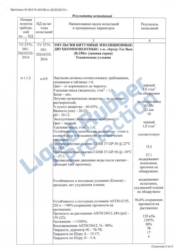 Результаты испытаний