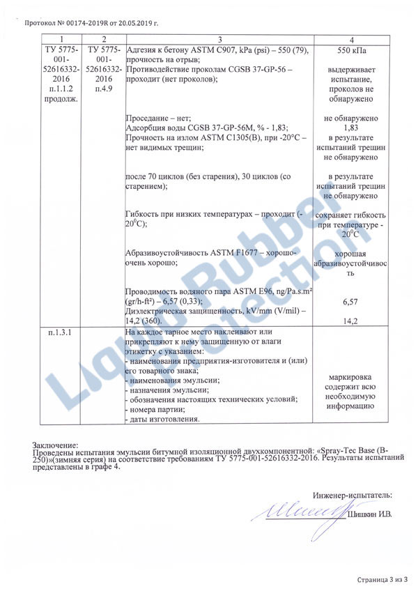 Результаты испытаний